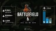 BF6 sales statistics (Image via Alinea Analytics)